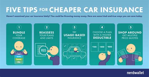 Want to get cheaper car insurance? Experts say shop around